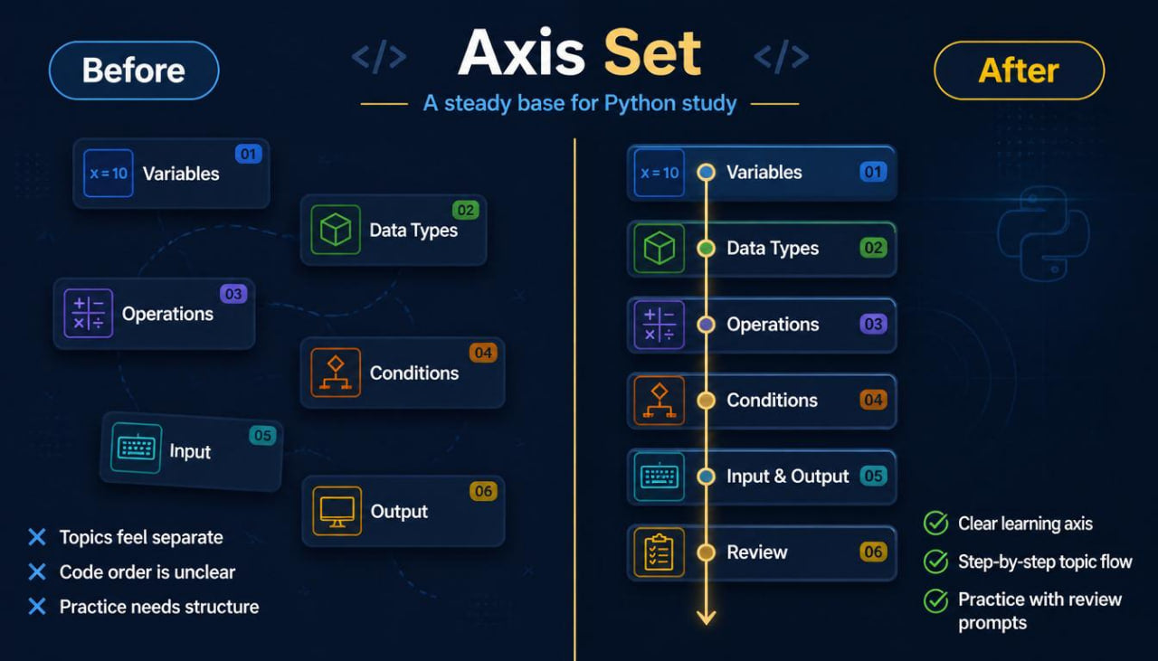 Before and after comparison of a Python study axis set on a dark background