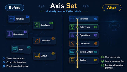 Before and after comparison of a Python study axis set on a dark background