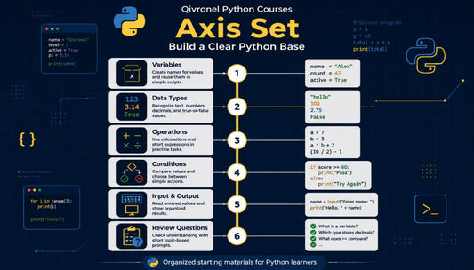 Qivronic Python Courses Axis Set with Python code examples on a dark background