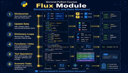 Givronel Python Courses Flux Module diagram on a dark background