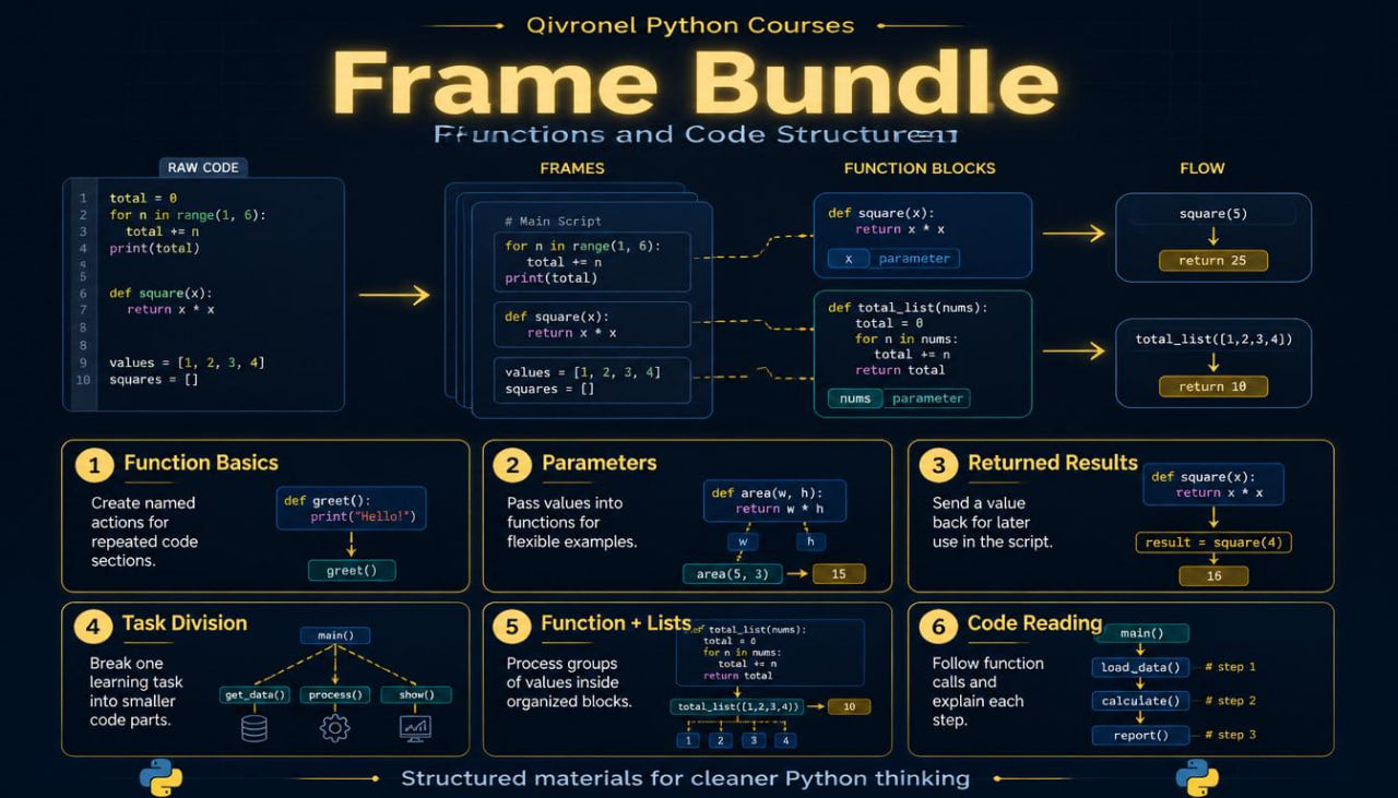 Givralon Python Courses Frame Bundle with educational content on frames, functions, and code structures.