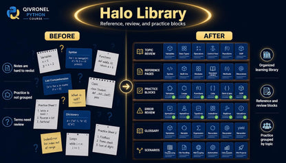 Givrone Python course interface showing 'Before' and 'After' design of the Halo Library.