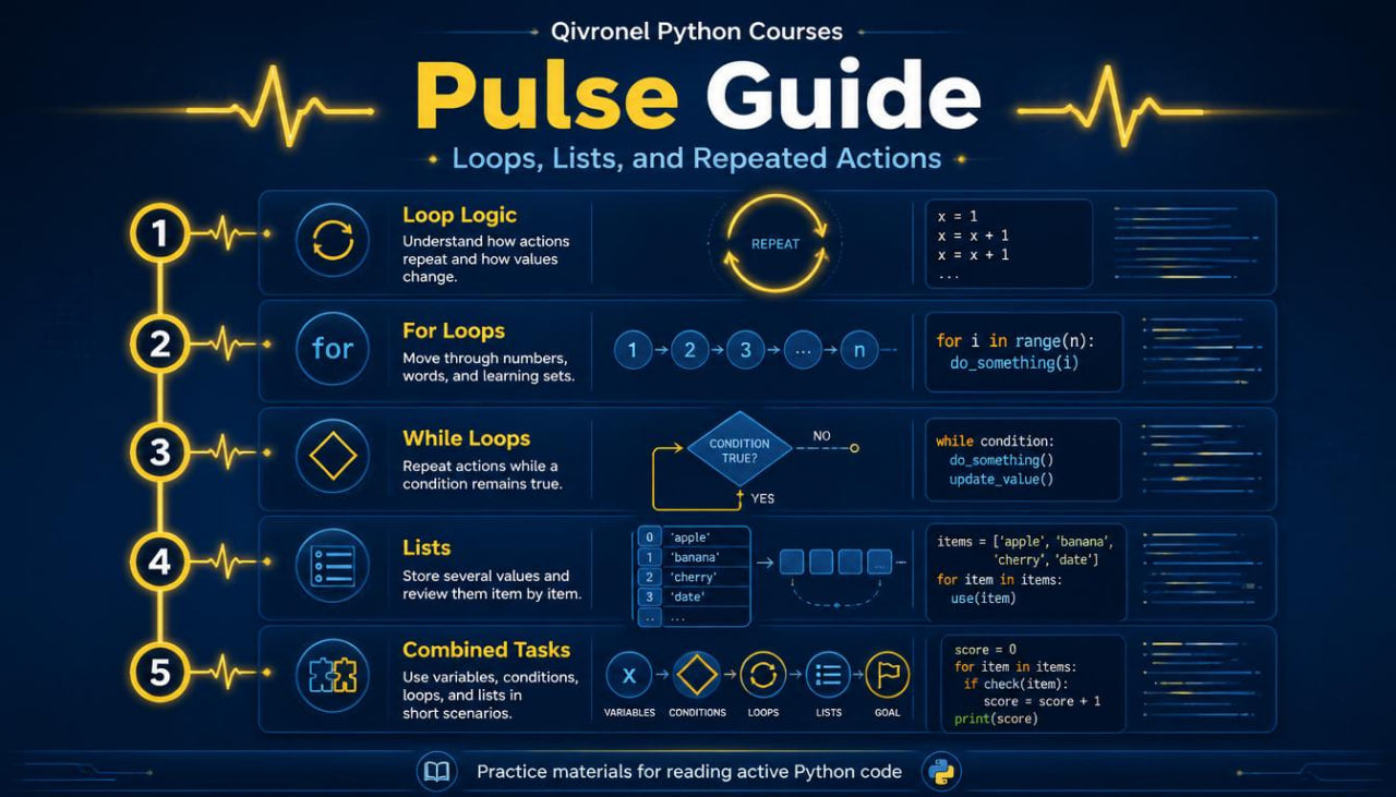 Qiviron Python Courses Pulse Guide with loop logic explanation on a dark background