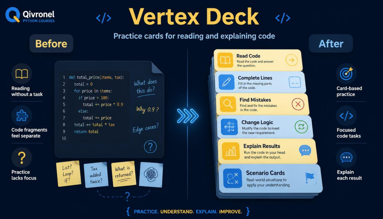 Comparison of 'Before' and 'After' designs for Qivarel's Vertex Deck practice cards on a dark background.
